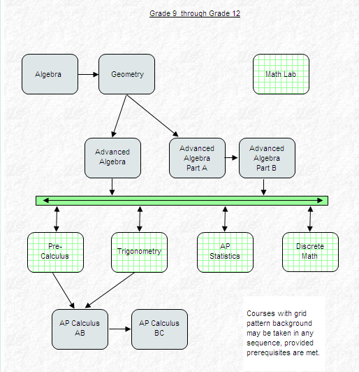 Teaching & Learning / Mathematics